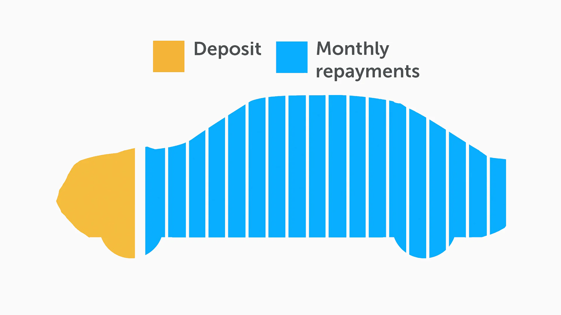 What is Personal Contract Purchase (PCP) finance? | Carwow