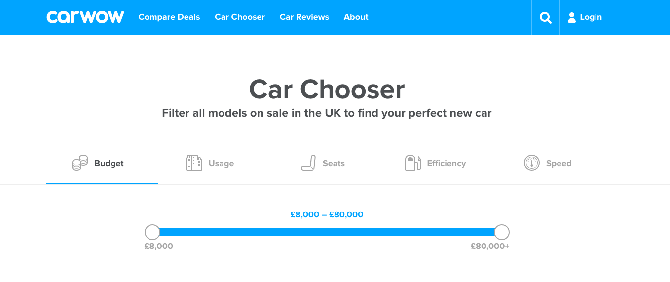 How to choose the right car for you carwow